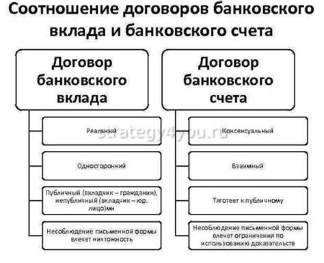 Ошибки и проблемы внутрибанковского маркетинга