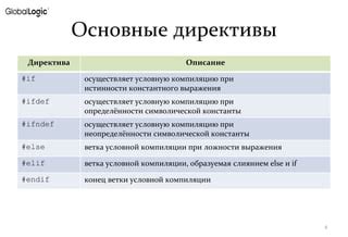 Ошибки при использовании директивы ifdef c и методы их предотвращения