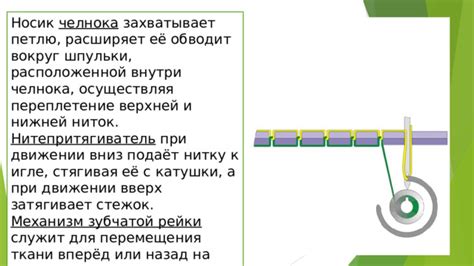 Ошибки при настройке шпульки: типичные заблуждения и способы их преодоления