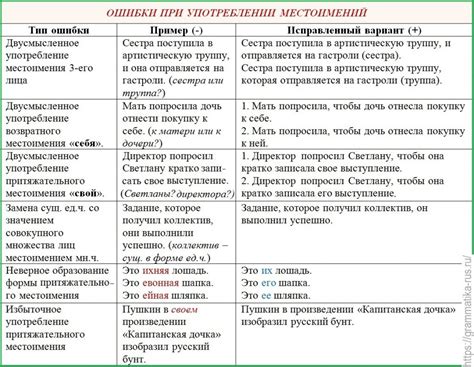 Ошибки при употреблении запятой в словосочетании "Я считаю, что" и как их избежать