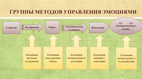 Ошибочные представления о формах эмоциональных состояний