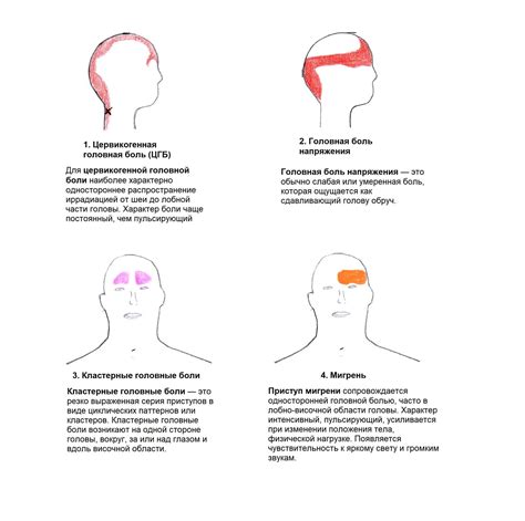 Ощущение головной боли и слабости: эффективные методы смягчения состояния