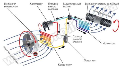 О комфорте клиента: наличие системы кондиционирования и отопления