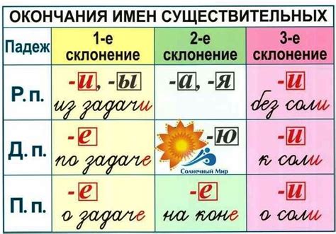 О существительных и их свойствах