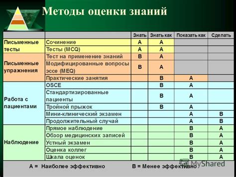 Параметры и методика для оценки специальных навыков в 1С 8.3 ЗУП