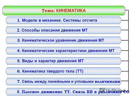 Параметры и характеристики движения в механике