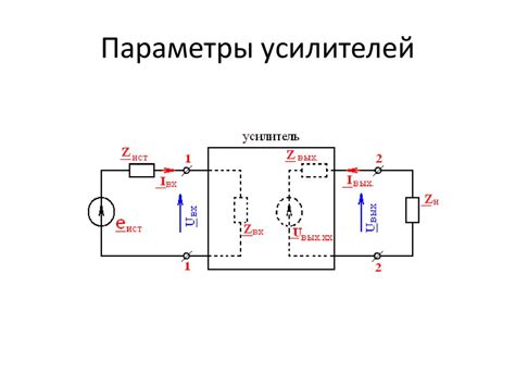 Параметры и характеристики подвержены влиянию в усилителях мобильной связи