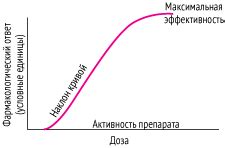 Параметры применения эффекта RSMB и способы их настройки