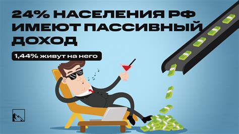 Пассивный доход от инвестиций в ценные бумаги