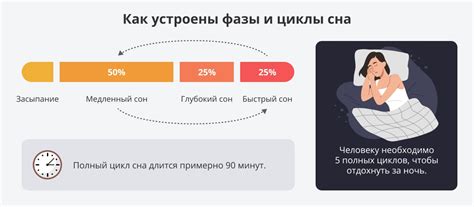 Патологический сон может быть излечен простыми методами