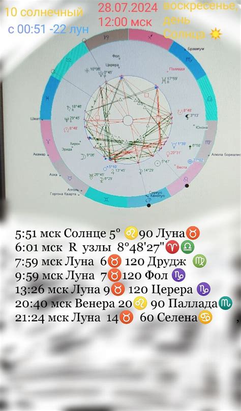 Первая трактовка: символ высшей маскулинной энергии