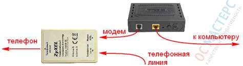 Первоначальная конфигурация модема DSL 2500U: базовые шаги