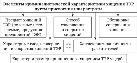 Первоначальный этап к совершенству: выбор базового компонента пудры