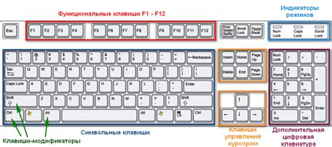 Первоочередные шаги при неработающей клавише на клавиатуре