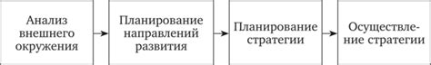 Первые шаги в понимании стратегического менеджмента