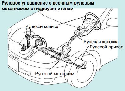 Перегрузка рулевой системы