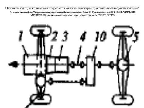 Передача движения от двигателя к колесам