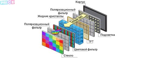 Передача изображения на панель ЖК-дисплея: процесс и этапы