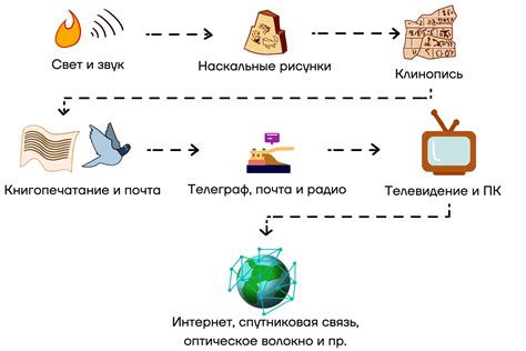 Передача и прием информации