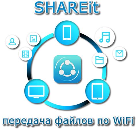 Передача файлов с помощью платформы sharing