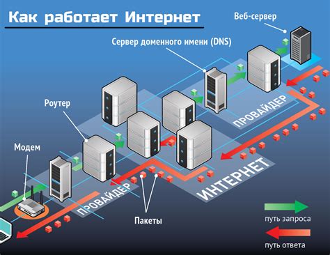 Передовые принципы свободного доступа в веб без ограничений на сети МТС