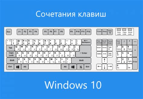 Перезапуск настроек с использованием комбинации клавиш