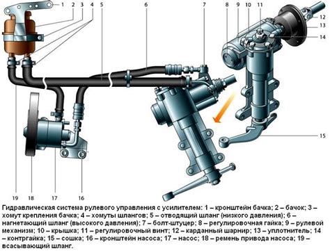 Перемещение руля на выносной шток