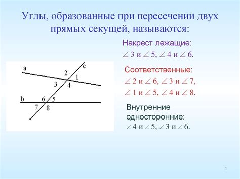 Пересечение прямых и формирование углов