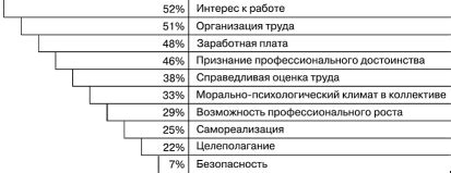 Перечень важных аспектов при выборе модификаций