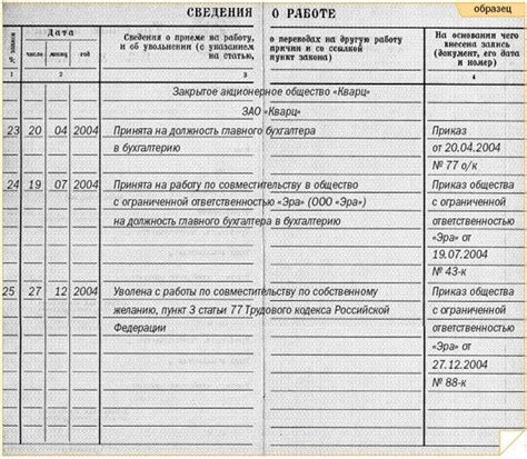 Перечень документов, необходимых для работы главного бухгалтера