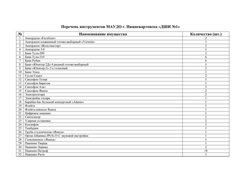 Перечень необходимых инструментов и предметов