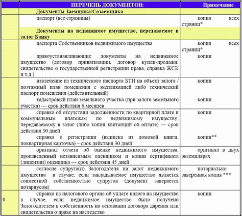 Перечень основных документов, необходимых для получения кредита