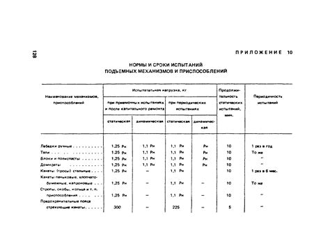 Периодичность и ключевые индикаторы проверки и ухода за рабочим орудием