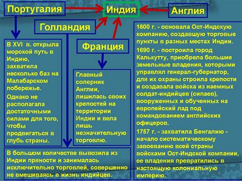 Период колонизации и расширения