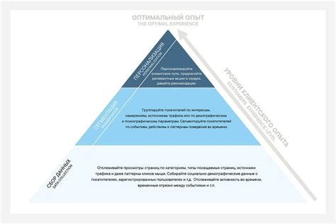 Персонализация игрового опыта с помощью индивидуализации