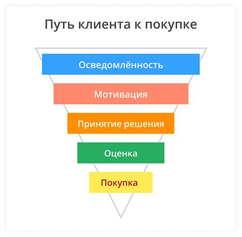 Персонализация контента: визуальные и звуковые элементы в тесте