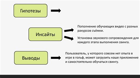 Персонализация мультимедийной системы при помощи функционала мобильного приложения