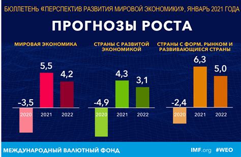 Перспективный прогноз и изменения в неотдаленном будущем