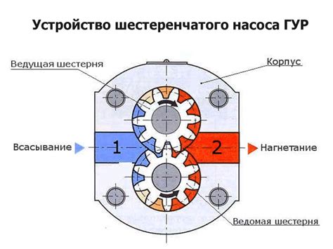 Перспективы развития гидравлических насосов