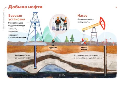 Перспективы развития и применения инновационных устройств для добычи и перекачки нефти