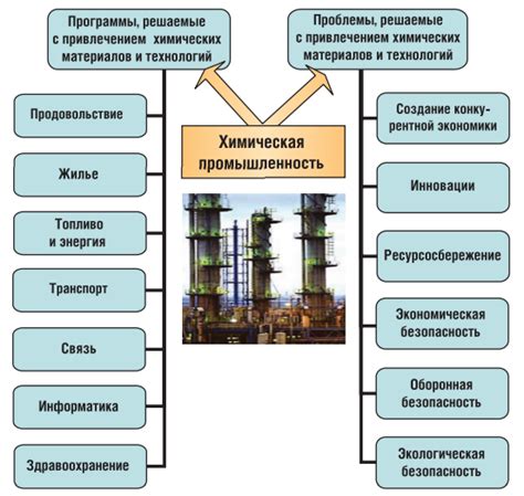 Перспективы развития и современные тенденции использования перегрузочных газовых установок