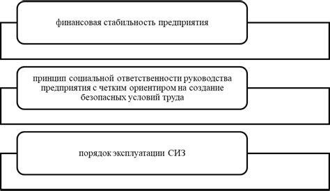 Перспективы развития и улучшения системы питания у электродвигателя: новые горизонты эффективности и надежности.