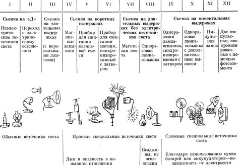 Перспективы развития магнитных источников света