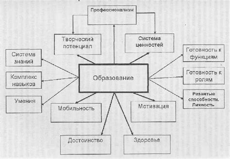 Перспективы развития науки благодаря прорывам в невробиологии