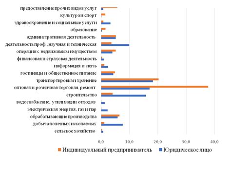 Перспективы развития региона в условиях мирового взаимодействия