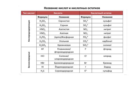 Перспективы развития стабилизаторов одно- и двухэфирных форм мастных кислот