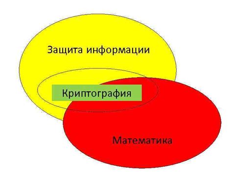 Пжшбгц и криптография: основные концепции