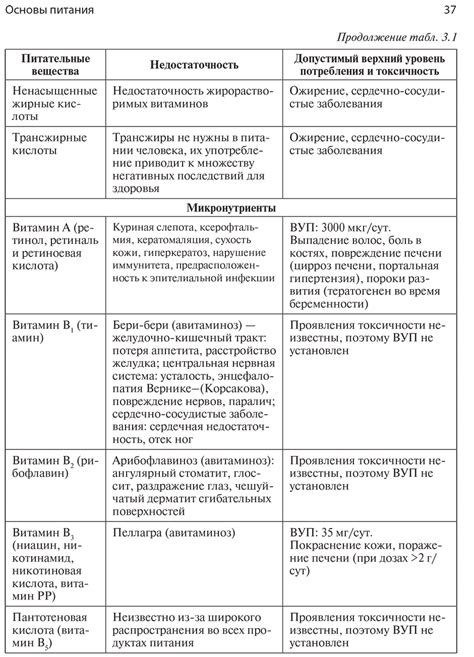 Питание для надлежащей работы аппарата