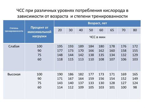 Питание и ЧСС: продукты, активизирующие сердцебиение