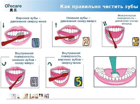 Питание и уход за полостью рта во время неприятного состояния